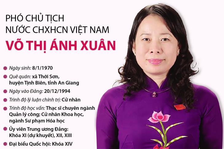 Phó Chủ tịch nước Cộng hòa xã hội Chủ nghĩa Việt Nam Võ Thị Ánh Xuân